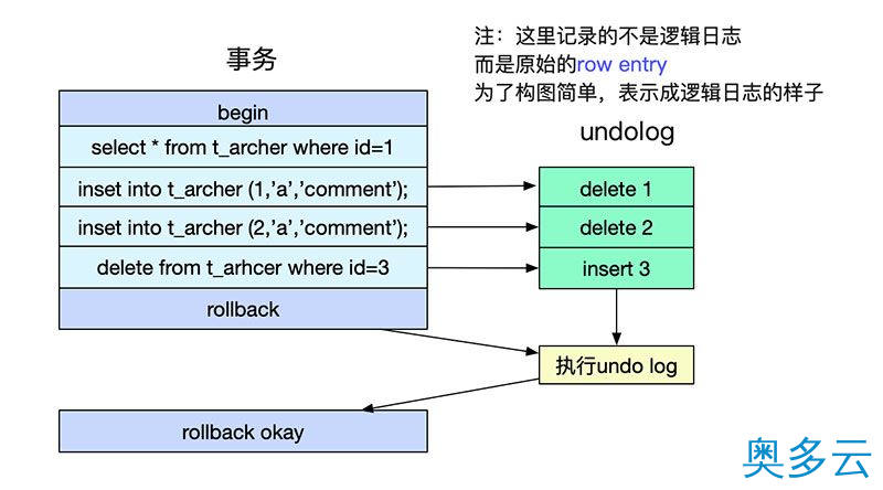 17、如何自己动手写SQL执行引擎 - 奥多云