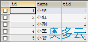 sql语句创建外键关联的完整实例