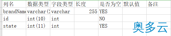 4、利用Navicat Premium导出数据库表结构信息至Excel的方法 - 奥多云
