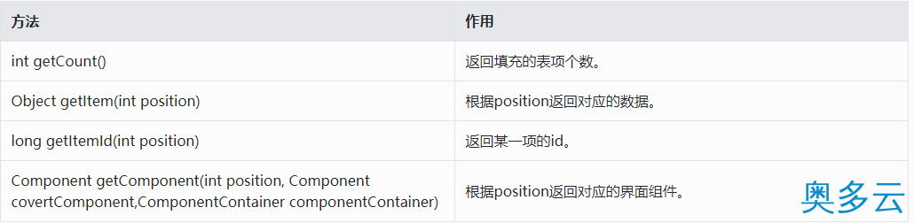 鸿蒙轻量级数据库 DatabaseHelper基本用法 5、鸿蒙轻量级数据库 DatabaseHelper基本用法 - 奥多云