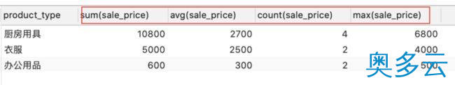 4、SQL分组函数group by和聚合函数(COUNT、MAX、MIN、AVG、SUM)的几点说明 - 奥多云