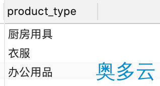 5、SQL分组函数group by和聚合函数(COUNT、MAX、MIN、AVG、SUM)的几点说明 - 奥多云