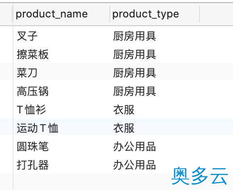 6、SQL分组函数group by和聚合函数(COUNT、MAX、MIN、AVG、SUM)的几点说明 - 奥多云
