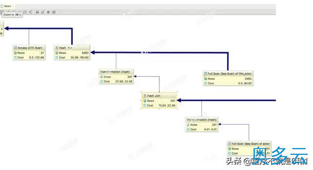 11、干掉Navicat的数据库管理工具DataGrip，真香！ - 奥多云