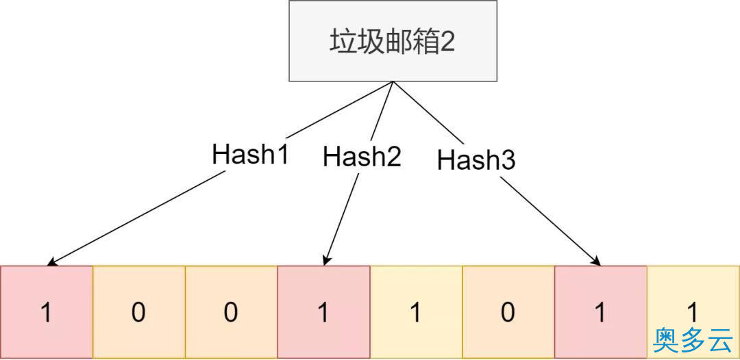 4、两分钟讲透缓存穿透，你明白了吗？ - 奥多云