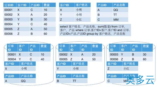 11、为什么说MPP架构与Hadoop架构是一回事？ - 奥多云