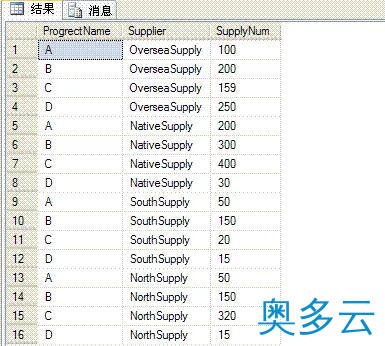 4、SQL 中的行转列和列转行 - 奥多云