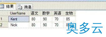 2、SQL 中的行转列和列转行 - 奥多云