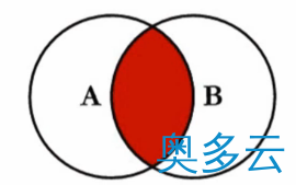 2、SQL之Join的使用详解 - 奥多云