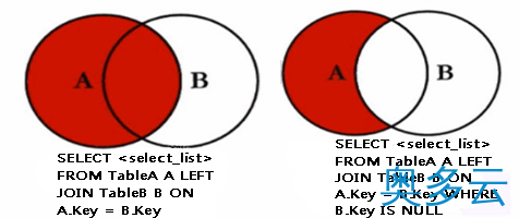 4、SQL之Join的使用详解 - 奥多云