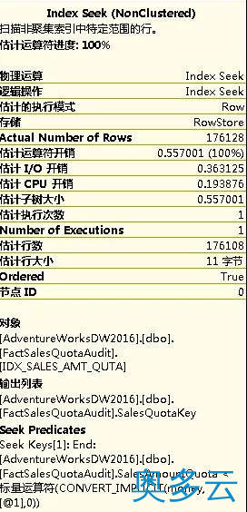 5、禁用 SQL 游标，告诉你外面听不到的原因 - 奥多云