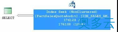 4、禁用 SQL 游标，告诉你外面听不到的原因 - 奥多云