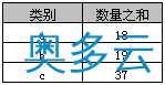 2、详解SQL中Group By的使用教程 - 奥多云