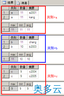 8、详解SQL中Group By的使用教程 - 奥多云