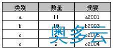 6、详解SQL中Group By的使用教程 - 奥多云