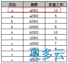 5、详解SQL中Group By的使用教程 - 奥多云
