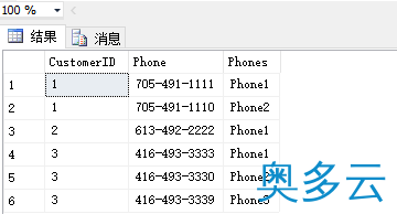 4、SQL知识点之列转行Unpivot函数 - 奥多云
