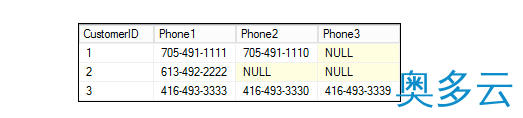 SQL知识点之列转行Unpivot函数