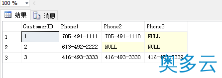 3、SQL知识点之列转行Unpivot函数 - 奥多云