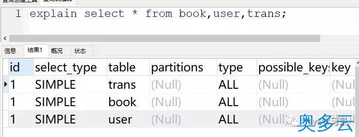 1、你真的知道怎么优化SQL吗 - 奥多云