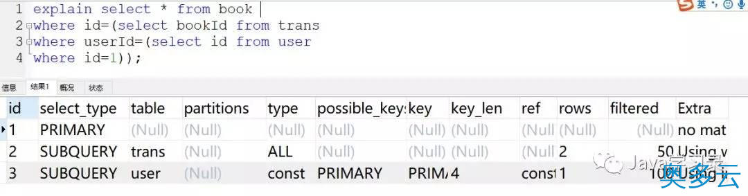 2、你真的知道怎么优化SQL吗 - 奥多云