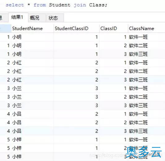 一篇文章带你了解数据库中JOIN的用法