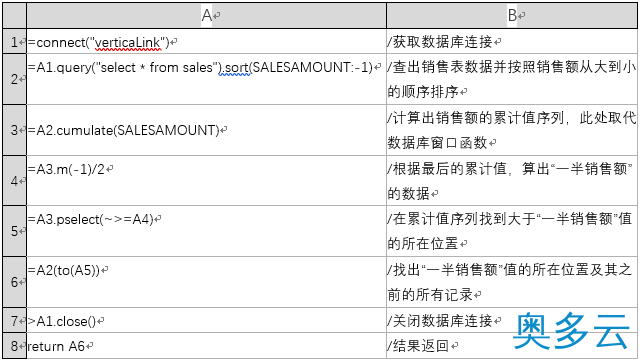 如何让Birt报表脚本数据源变得既简单又强大