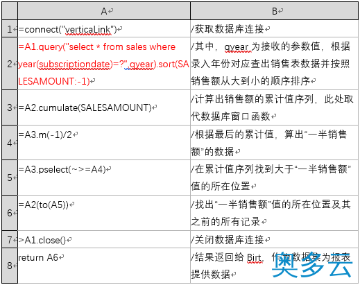 15、如何让Birt报表脚本数据源变得既简单又强大 - 奥多云
