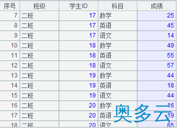 详解数据库中跨库数据表的运算