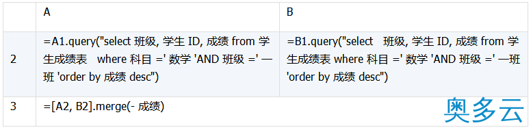 9、详解数据库中跨库数据表的运算 - 奥多云
