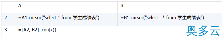 4、详解数据库中跨库数据表的运算 - 奥多云