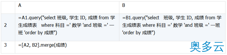 8、详解数据库中跨库数据表的运算 - 奥多云