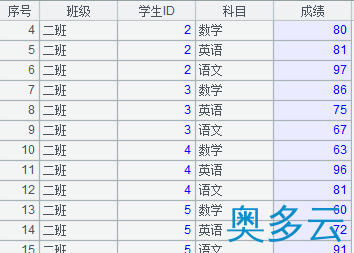 2、详解数据库中跨库数据表的运算 - 奥多云