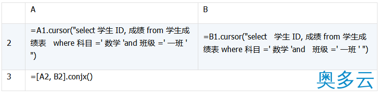 7、详解数据库中跨库数据表的运算 - 奥多云