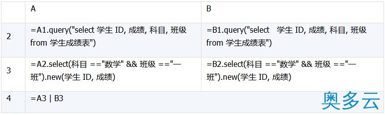6、详解数据库中跨库数据表的运算 - 奥多云
