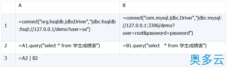 3、详解数据库中跨库数据表的运算 - 奥多云