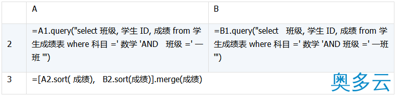 10、详解数据库中跨库数据表的运算 - 奥多云