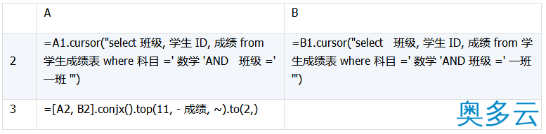 16、详解数据库中跨库数据表的运算 - 奥多云