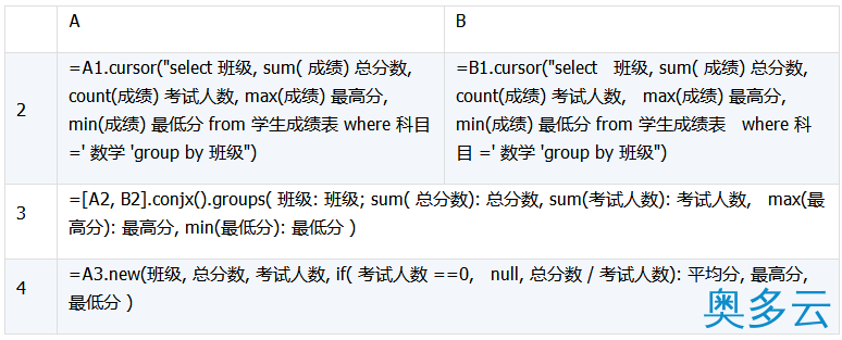 20、详解数据库中跨库数据表的运算 - 奥多云