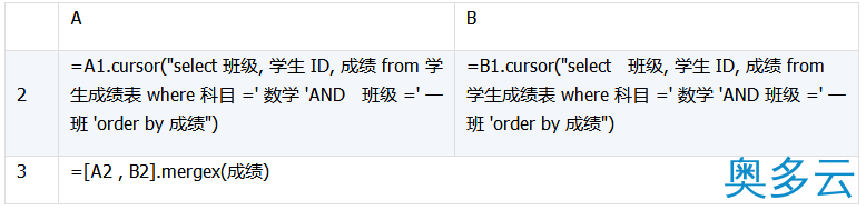 12、详解数据库中跨库数据表的运算 - 奥多云