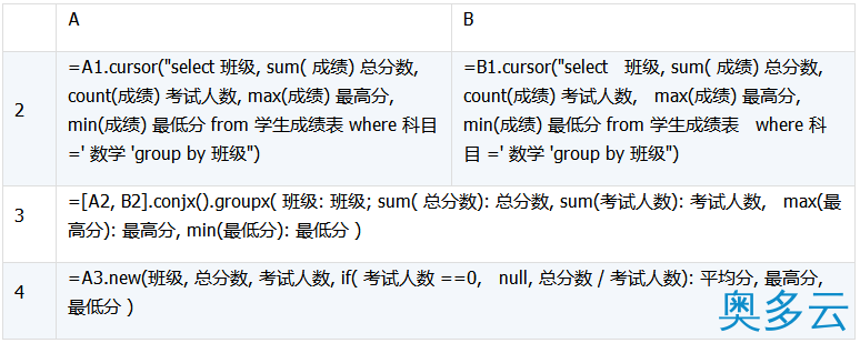 19、详解数据库中跨库数据表的运算 - 奥多云