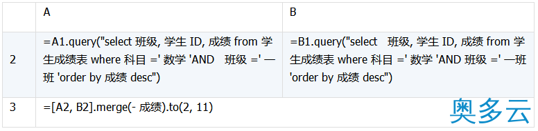 13、详解数据库中跨库数据表的运算 - 奥多云