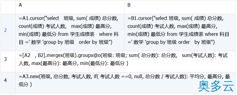 18、详解数据库中跨库数据表的运算 - 奥多云