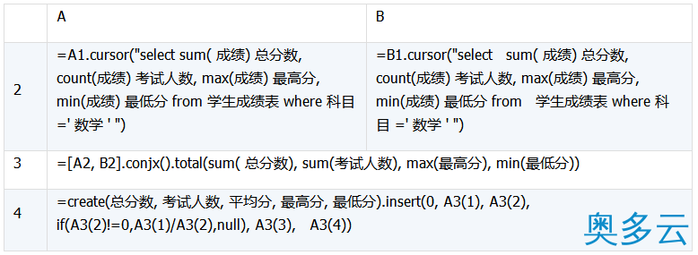 15、详解数据库中跨库数据表的运算 - 奥多云
