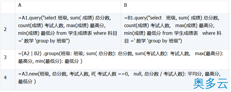 17、详解数据库中跨库数据表的运算 - 奥多云