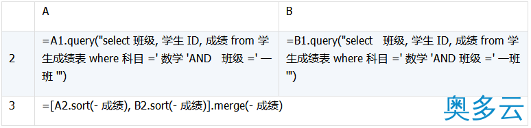 11、详解数据库中跨库数据表的运算 - 奥多云