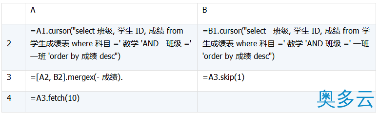 14、详解数据库中跨库数据表的运算 - 奥多云