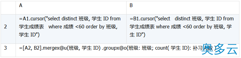 24、详解数据库中跨库数据表的运算 - 奥多云
