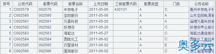28、详解数据库中跨库数据表的运算 - 奥多云