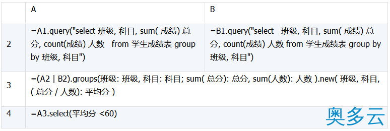 25、详解数据库中跨库数据表的运算 - 奥多云